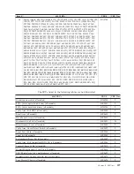 Preview for 203 page of Lenovo THINKSTATION D10 Hardware Manual