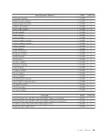 Preview for 209 page of Lenovo THINKSTATION D10 Hardware Manual