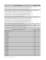 Preview for 214 page of Lenovo THINKSTATION D10 Hardware Manual