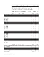 Preview for 216 page of Lenovo THINKSTATION D10 Hardware Manual