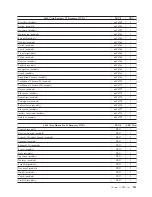 Preview for 217 page of Lenovo THINKSTATION D10 Hardware Manual