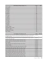 Preview for 235 page of Lenovo THINKSTATION D10 Hardware Manual