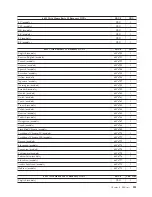 Preview for 237 page of Lenovo THINKSTATION D10 Hardware Manual