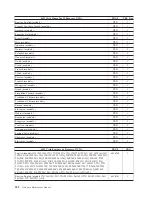 Preview for 238 page of Lenovo THINKSTATION D10 Hardware Manual