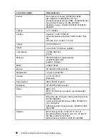 Preview for 94 page of Lenovo ThinkStation D20 Safety And Warranty Manual