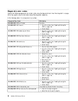 Предварительный просмотр 52 страницы Lenovo ThinkStation E20 Hardware Maintenance Manual