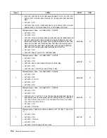 Предварительный просмотр 112 страницы Lenovo ThinkStation E20 Hardware Maintenance Manual