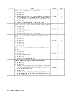 Предварительный просмотр 114 страницы Lenovo ThinkStation E20 Hardware Maintenance Manual