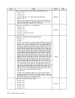 Предварительный просмотр 116 страницы Lenovo ThinkStation E20 Hardware Maintenance Manual