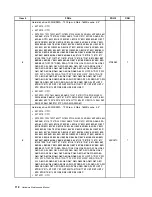 Предварительный просмотр 118 страницы Lenovo ThinkStation E20 Hardware Maintenance Manual