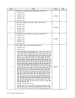 Предварительный просмотр 120 страницы Lenovo ThinkStation E20 Hardware Maintenance Manual
