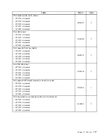 Предварительный просмотр 123 страницы Lenovo ThinkStation E20 Hardware Maintenance Manual