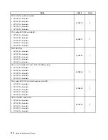 Предварительный просмотр 124 страницы Lenovo ThinkStation E20 Hardware Maintenance Manual