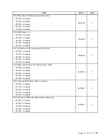 Предварительный просмотр 125 страницы Lenovo ThinkStation E20 Hardware Maintenance Manual