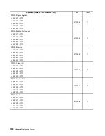 Предварительный просмотр 134 страницы Lenovo ThinkStation E20 Hardware Maintenance Manual