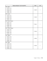 Предварительный просмотр 135 страницы Lenovo ThinkStation E20 Hardware Maintenance Manual