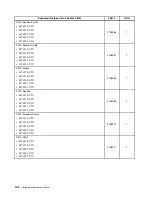 Предварительный просмотр 138 страницы Lenovo ThinkStation E20 Hardware Maintenance Manual