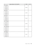 Предварительный просмотр 139 страницы Lenovo ThinkStation E20 Hardware Maintenance Manual