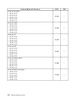 Предварительный просмотр 140 страницы Lenovo ThinkStation E20 Hardware Maintenance Manual