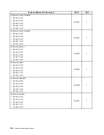 Предварительный просмотр 142 страницы Lenovo ThinkStation E20 Hardware Maintenance Manual