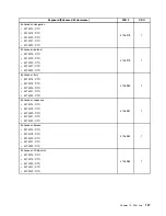 Предварительный просмотр 143 страницы Lenovo ThinkStation E20 Hardware Maintenance Manual