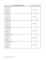 Предварительный просмотр 144 страницы Lenovo ThinkStation E20 Hardware Maintenance Manual