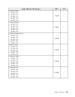 Предварительный просмотр 145 страницы Lenovo ThinkStation E20 Hardware Maintenance Manual