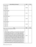 Предварительный просмотр 146 страницы Lenovo ThinkStation E20 Hardware Maintenance Manual