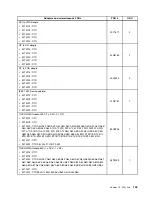 Предварительный просмотр 149 страницы Lenovo ThinkStation E20 Hardware Maintenance Manual