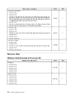 Предварительный просмотр 156 страницы Lenovo ThinkStation E20 Hardware Maintenance Manual