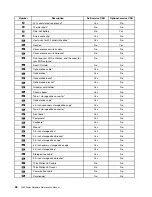 Предварительный просмотр 54 страницы Lenovo ThinkStation P360 Tower Hardware Maintenance Manual