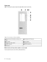 Предварительный просмотр 14 страницы Lenovo ThinkStation P520 User Manual