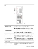 Preview for 35 page of Lenovo ThinkStation P620 Hardware Maintenance Manual