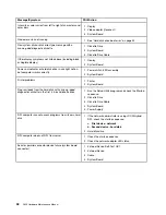 Preview for 42 page of Lenovo ThinkStation P620 Hardware Maintenance Manual