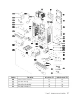 Preview for 55 page of Lenovo ThinkStation P620 Hardware Maintenance Manual