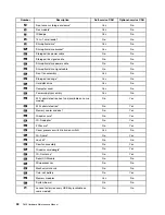 Preview for 56 page of Lenovo ThinkStation P620 Hardware Maintenance Manual