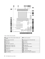 Preview for 58 page of Lenovo ThinkStation P620 Hardware Maintenance Manual