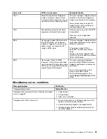 Preview for 101 page of Lenovo ThinkStation P710 Hardware Maintenance Manual