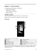 Preview for 33 page of Lenovo ThinkStation P910 Hardware Maintenance Manual