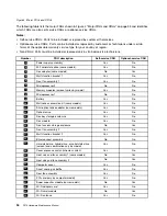 Preview for 40 page of Lenovo ThinkStation P910 Hardware Maintenance Manual