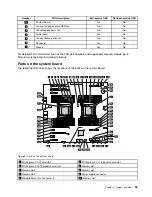 Preview for 41 page of Lenovo ThinkStation P910 Hardware Maintenance Manual