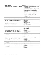 Preview for 104 page of Lenovo ThinkStation P910 Hardware Maintenance Manual