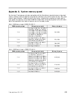 Preview for 225 page of Lenovo ThinkStation P910 Hardware Maintenance Manual