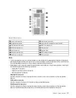 Предварительный просмотр 39 страницы Lenovo ThinkStation P920 Hardware Maintenance Manual