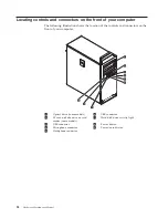 Предварительный просмотр 100 страницы Lenovo ThinkStation S20 Hardware Manual