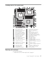 Предварительный просмотр 143 страницы Lenovo ThinkStation S20 Hardware Manual