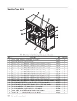 Предварительный просмотр 246 страницы Lenovo ThinkStation S20 Hardware Manual