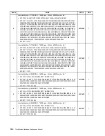 Предварительный просмотр 162 страницы Lenovo ThinkSTaTion series Hardware Maintenance Manual