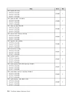 Предварительный просмотр 166 страницы Lenovo ThinkSTaTion series Hardware Maintenance Manual