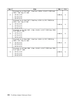 Предварительный просмотр 236 страницы Lenovo ThinkSTaTion series Hardware Maintenance Manual